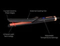 Infrared Duo Styler by Jon Renau