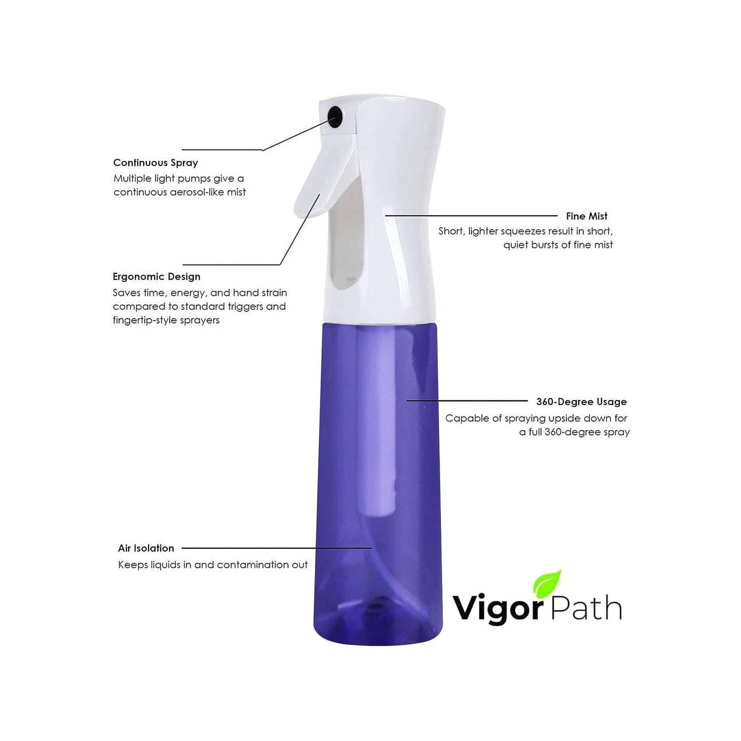Continuous Spray Nano Fine Mist Sprayer – 150ml/5oz (Purple)