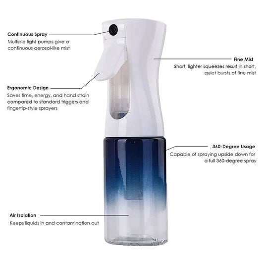Vigor Path - Continuous Spray Nano Fine Mist Sprayer-150ml/5oz (Gradient)