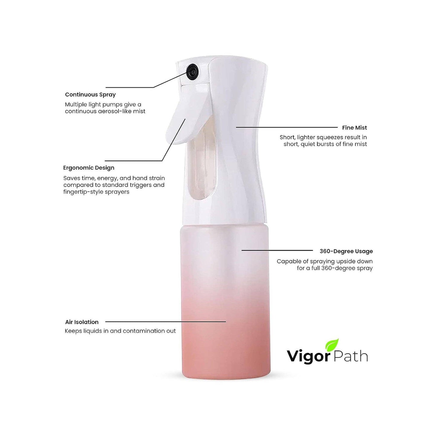 Continuous Spray Nano Fine Mist Sprayer – 150ml/5oz (Gradient Pink)